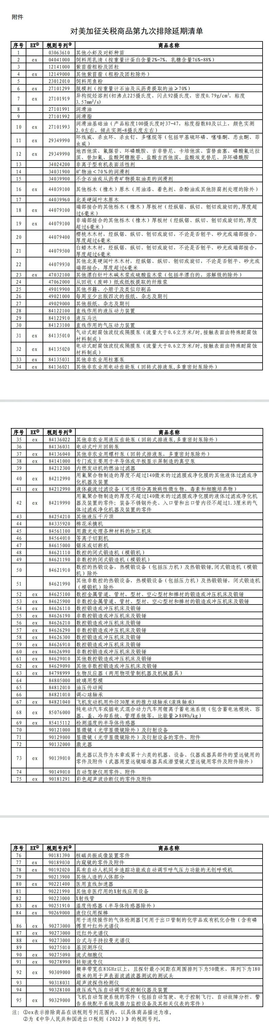 12月1日生效！国务院公布对美加征关税商品第九次排除延期清单