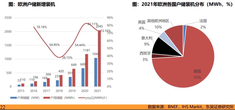 出口额增长超700%！这类产品出现井喷式增长，明年订单至少翻三番