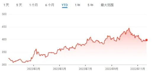 警惕！这7个国家“危险”了！明年货币危机将爆发在欧洲？