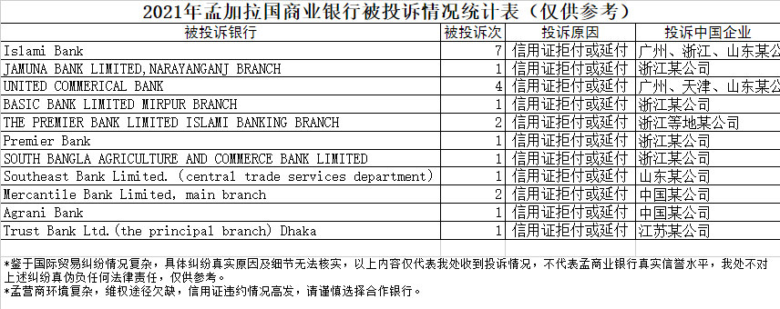 警惕！客户和银行勾结放货不付钱？！该国信用证拒付高发！大使馆发布风险提醒...