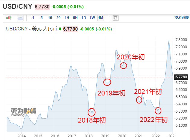 割肉！7.3，7.2，7.1，7.0，6.9，6.8，6.7！还会大涨？？快修改报价单！！！